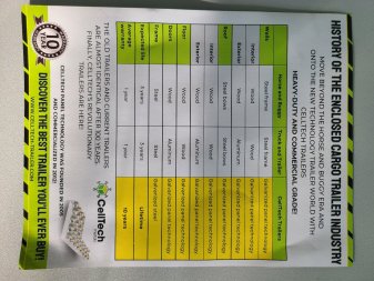 New Cell-Tech 7 X 16, ramp, 52k axle, silver