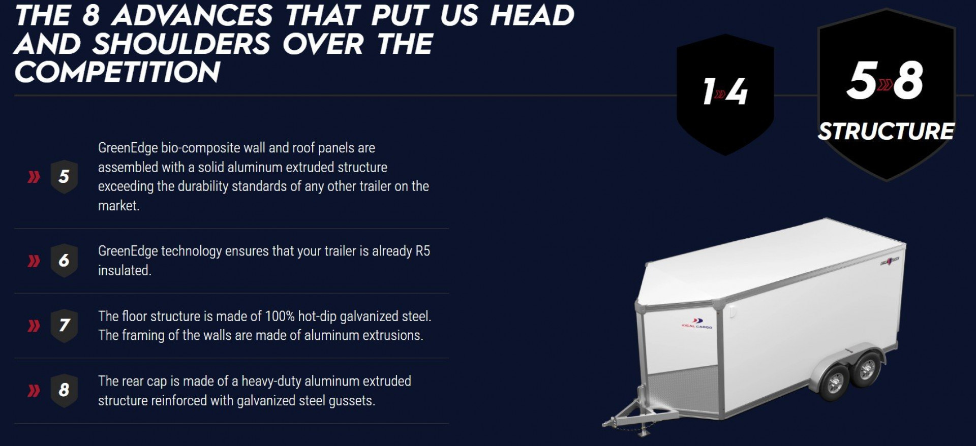 New 2025 Ideal Cargo 7.5 x 14 EVOCORE V-Nose Cargo w/ Ramp (GALVANIZED FRAME!!!)