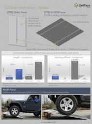 New 7X16 CellTech COMMERCIAL GRADE STEELMOD Enclosed Cargo Trailer COMMERCIAL GRADE