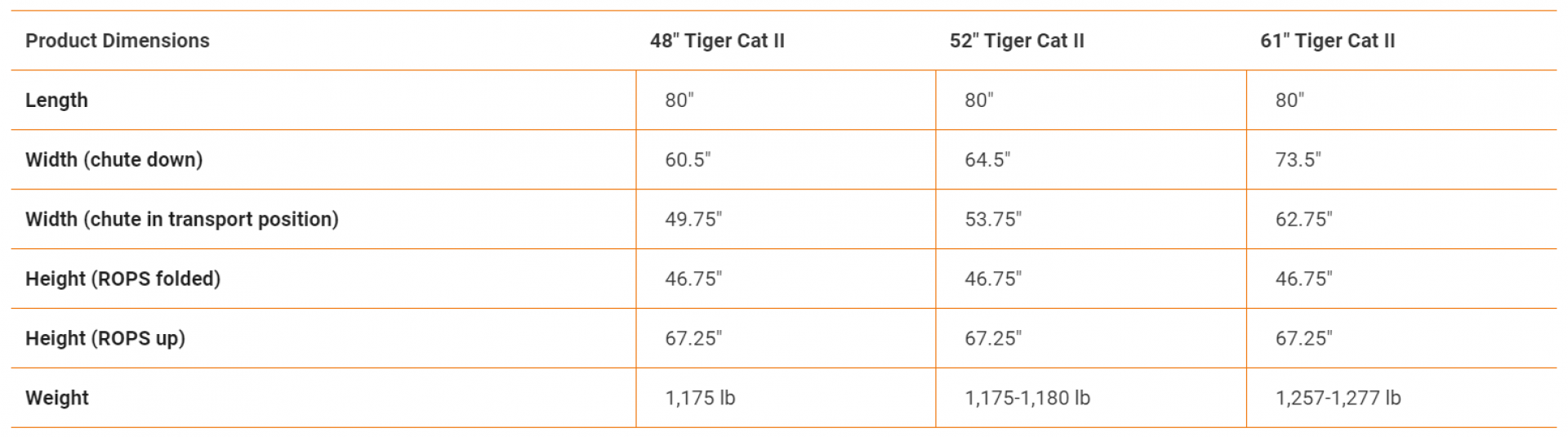 New 2024 SCAG POWER EQUIPMENT STCII-61V-26FT-EFI Lawn Mowers