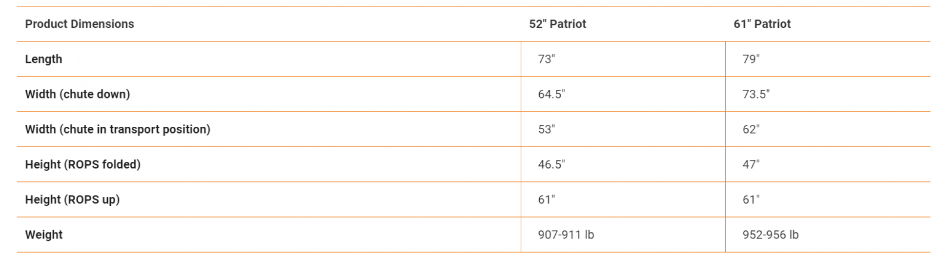 New 2024 SCAG POWER EQUIPMENT SPZ61-23FX Lawn Mowers