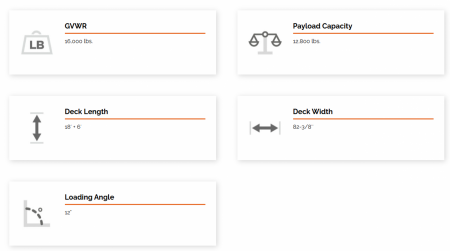 New Timpte 1624 Aluminum Tilt 16,000lb (GVWR) Equipment Trailer