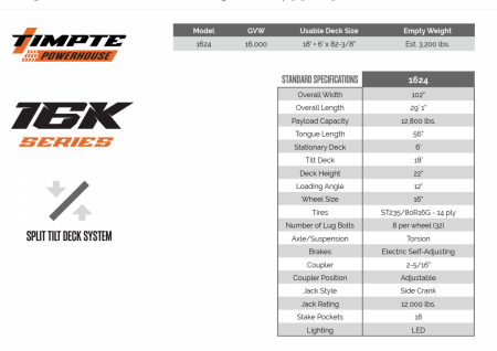 New Timpte 1624 Aluminum Tilt 16,000lb (GVWR) Equipment Trailer