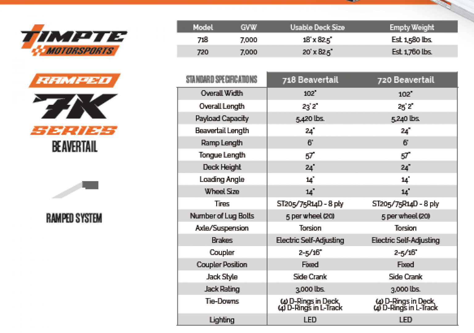 New Timpte Motorsport 718 Ramped Beavertail Aluminum Car Hauler Trailer 18', Spare, 7K GVWR