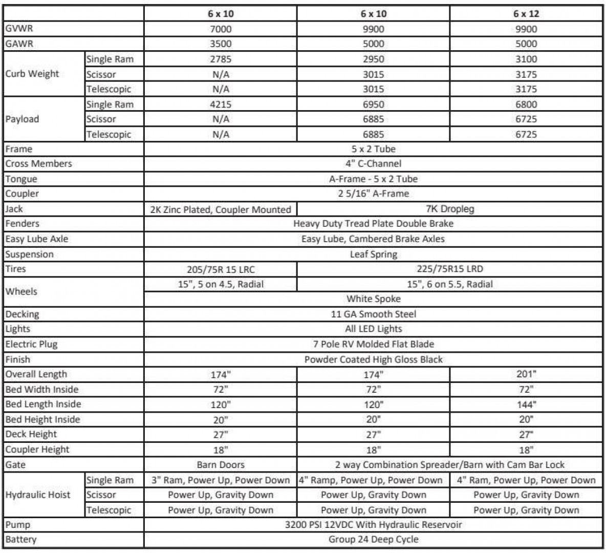 New 6 x 10 Sure Trac Low Profile Single Ram Dump, 7K GVWR ***Ramps Underneath, Dual Acting Tailgate, Power Up/Down Hyd.