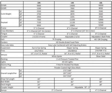 New 7 x 20 Sure-Trac Implement Equipment Trailer, 14K GVWR