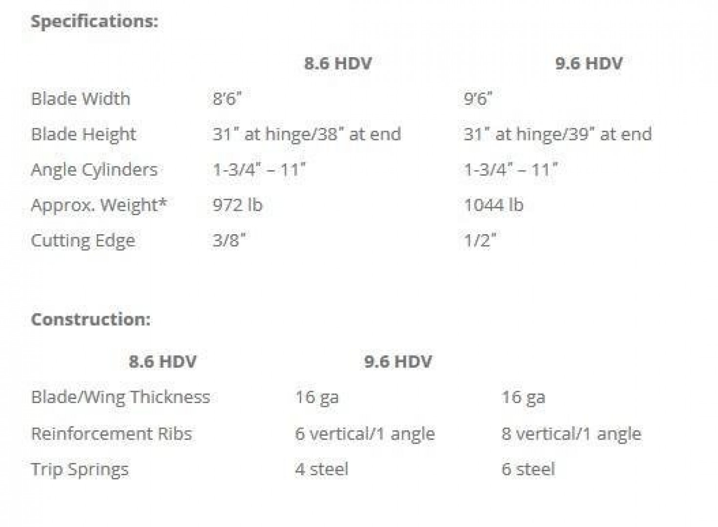 New SnowEx Heavy Duty V-Plow (HDV)
