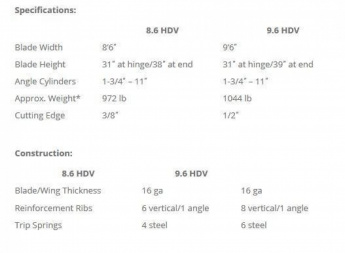 New SnowEx Heavy Duty V-Plow (HDV)