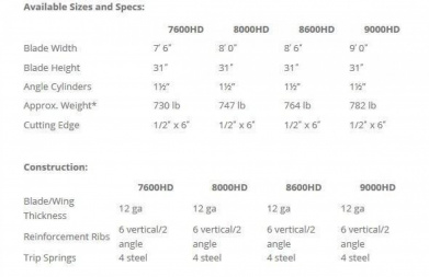 New SnowEx Heavy Duty (HD) Plow