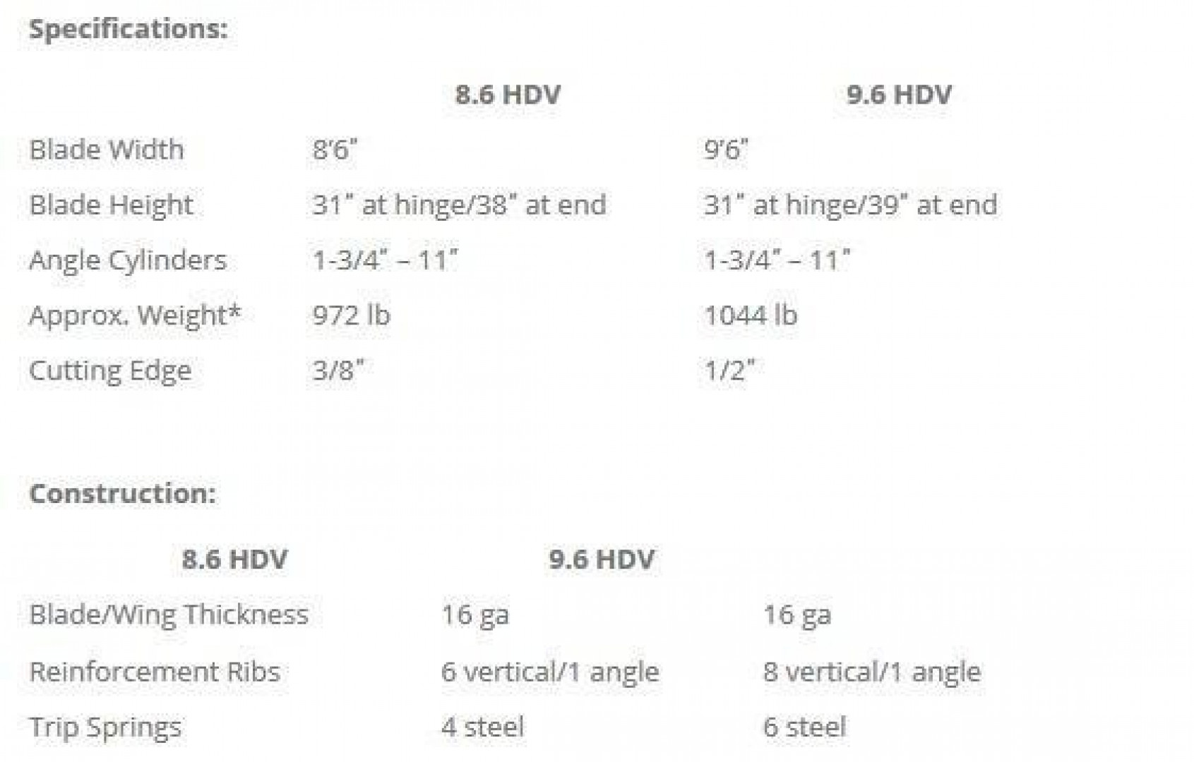 New SnowEx Heavy Duty Stainless Steel V-Plow (HDV-SS)