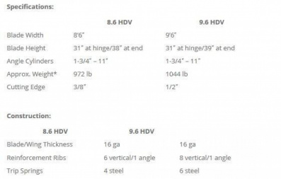 New SnowEx Heavy Duty Stainless Steel V-Plow (HDV-SS)