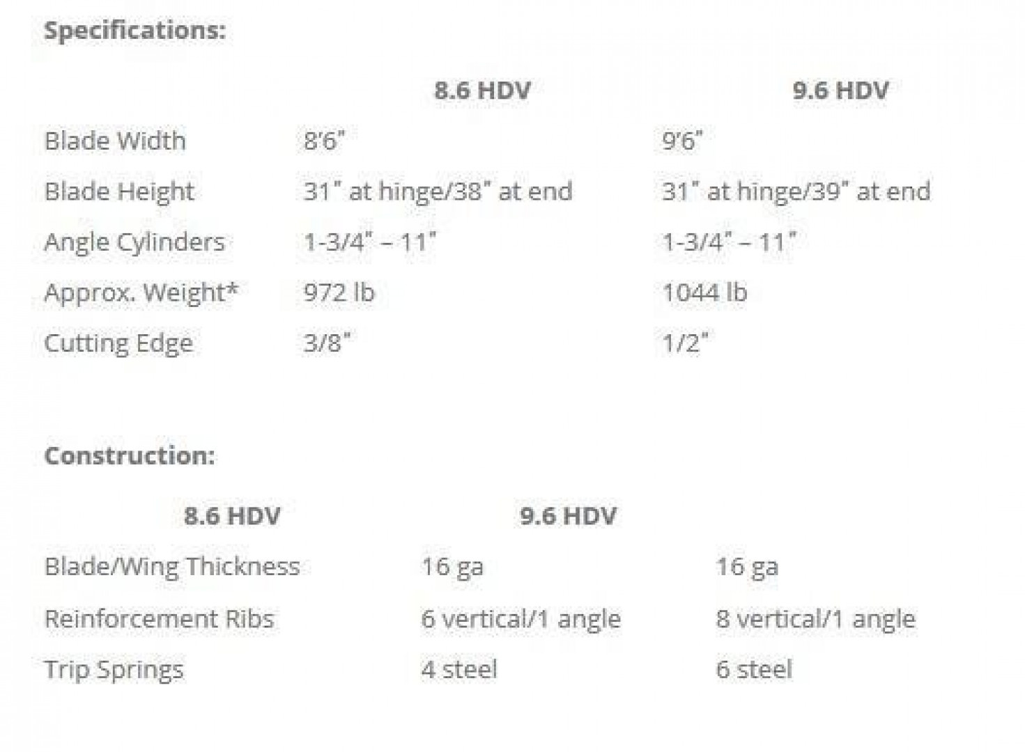 New SnowEx Heavy Duty V-Plow (HDV)