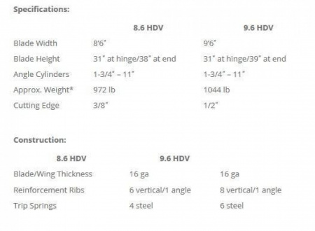 New SnowEx Heavy Duty V-Plow (HDV)