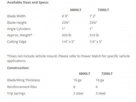New SnowEx Light Duty (LT) Plow