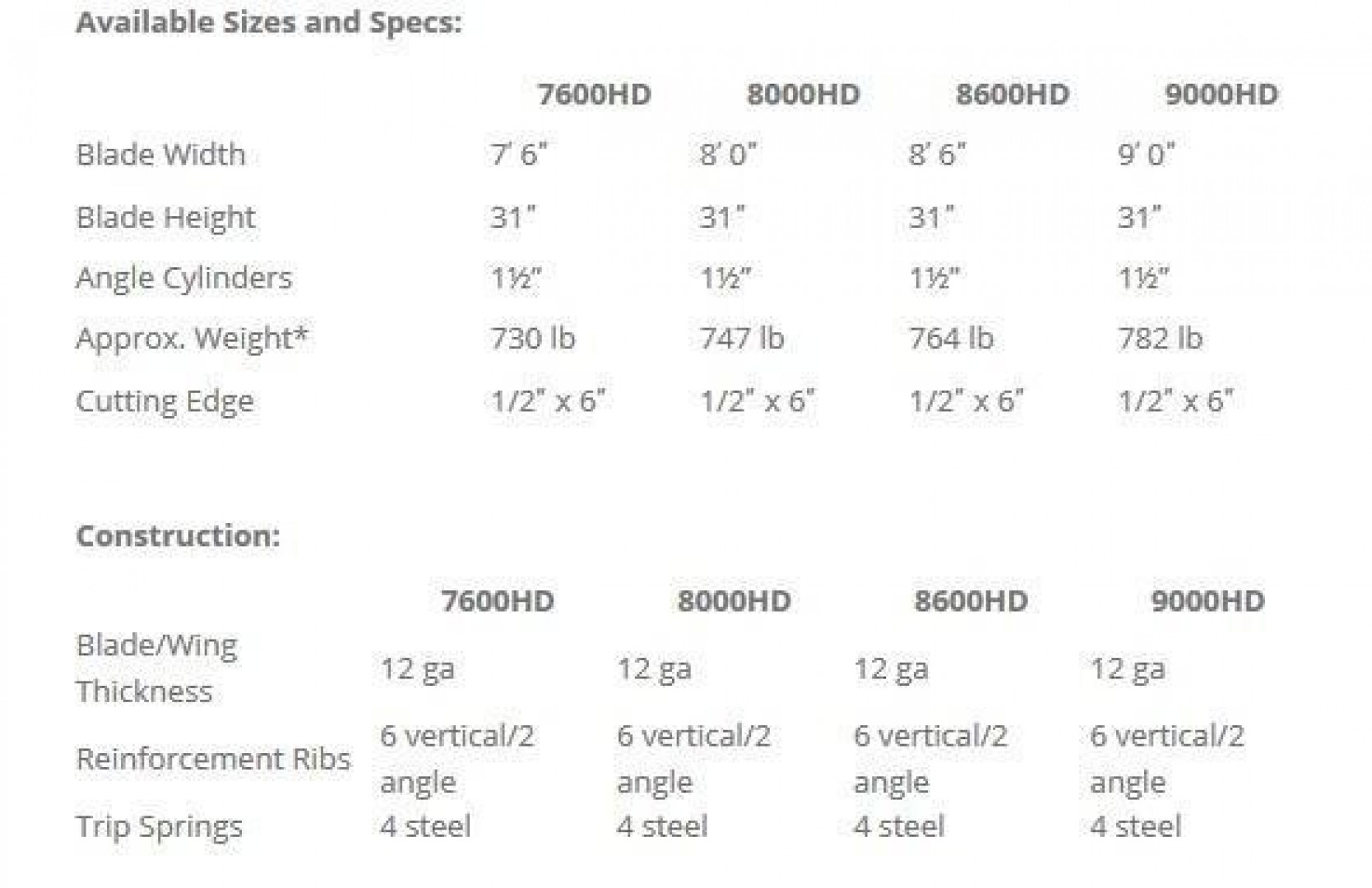 New SnowEx Heavy Duty (HD) Plow