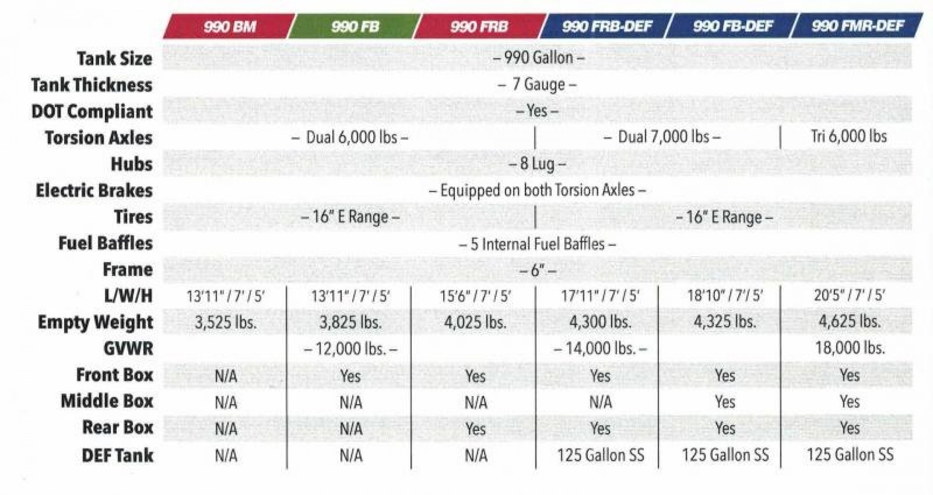 New 2023 Other Fuel Pro Trailers Fuel Trailer
