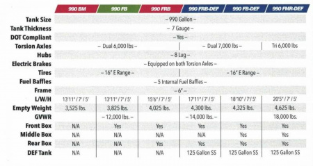 New 2023 Other Fuel Pro Trailers Fuel Trailer