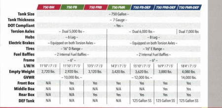 New 2023 Other Fuel Pro Trailers Fuel Trailer