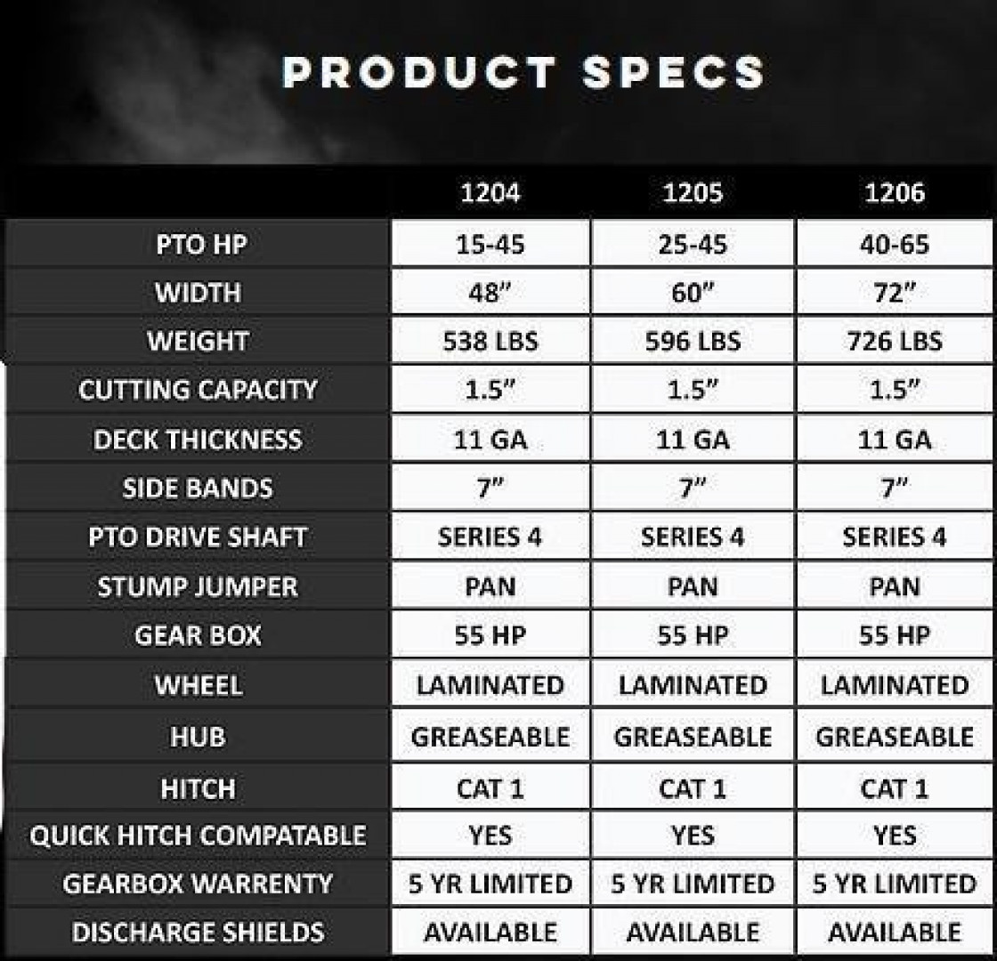 New 6' Ironcraft Implement 1206 Rotary Cutters