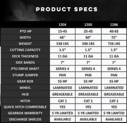New 6' Ironcraft Implement 1206 Rotary Cutters