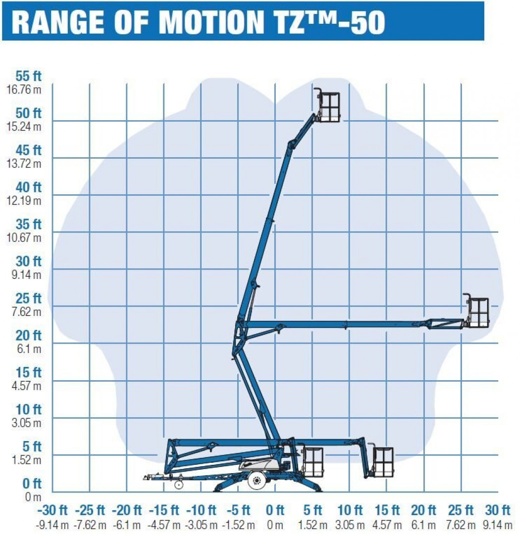 Used 2016 GENIE LIFT TZ50 Boom Lift