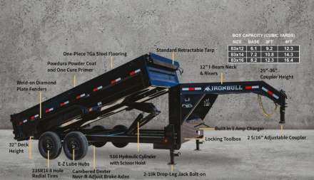 New 2023 Iron Bull DTG14 83x16 Dump Trailer