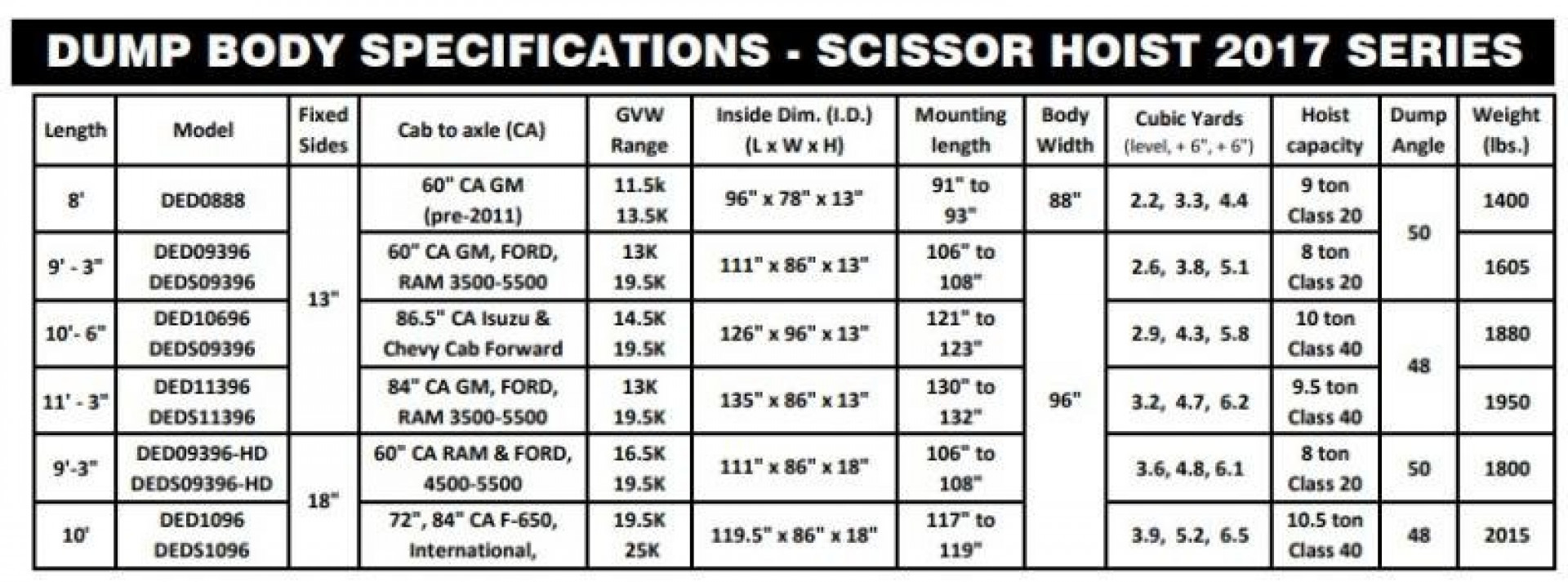New 2025 DownEaster 11' Dump body for 84" CA
