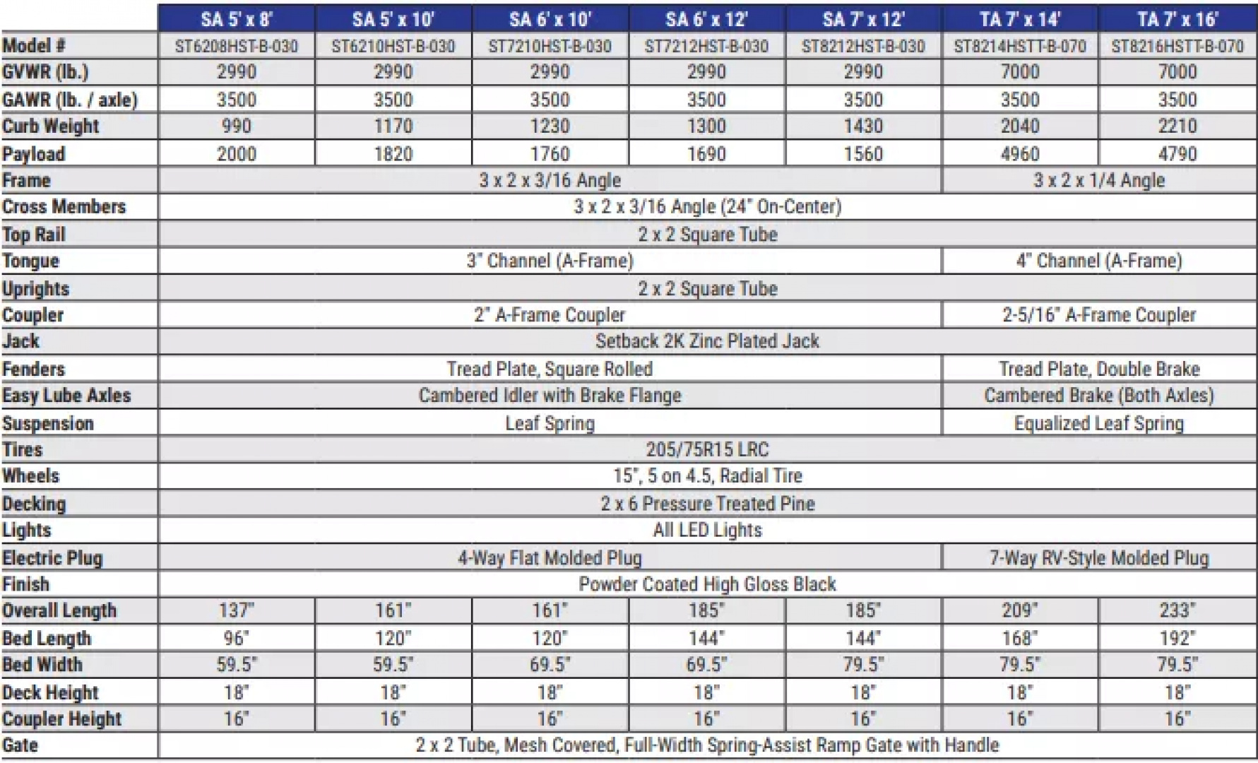 New 2025 Sure-Trac 7x12 7K 3-Board Utility Trailer