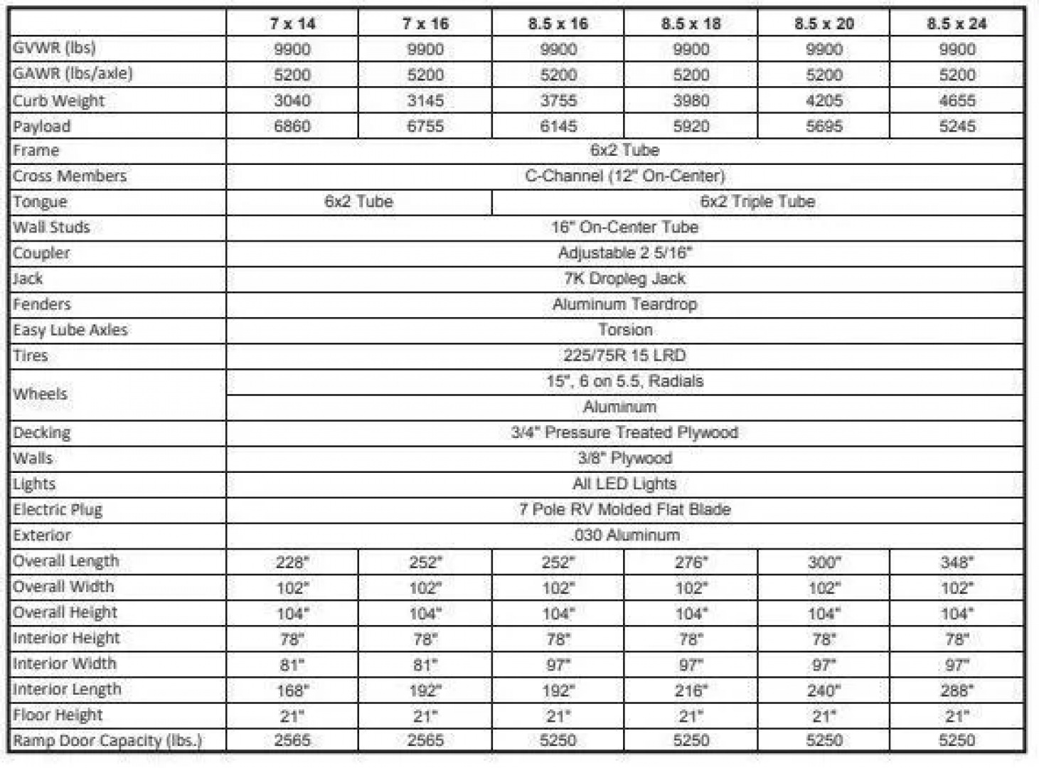 New 2025 Sure-Trac 8.5x18 10K Landscape Pro RT Cargo Trailer