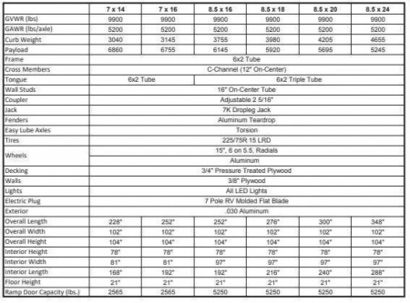New 2025 Sure-Trac 8.5x18 10K Landscape Pro RT Cargo Trailer