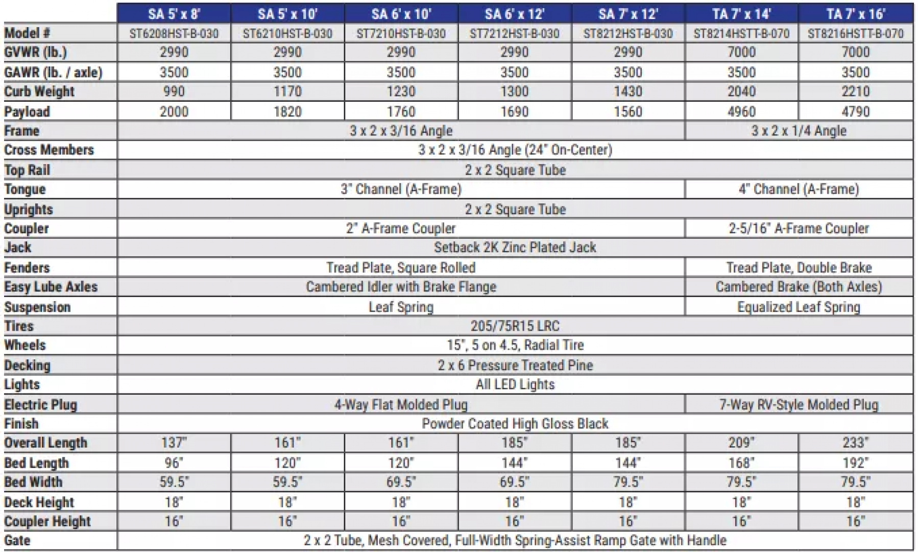 New 2025 Sure-Trac 7x14 7K 3-Board Tandem Axle Utility Trailer
