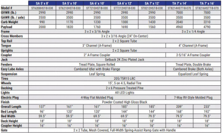 New 2025 Sure-Trac 7x14 7K 3-Board Tandem Axle Utility Trailer