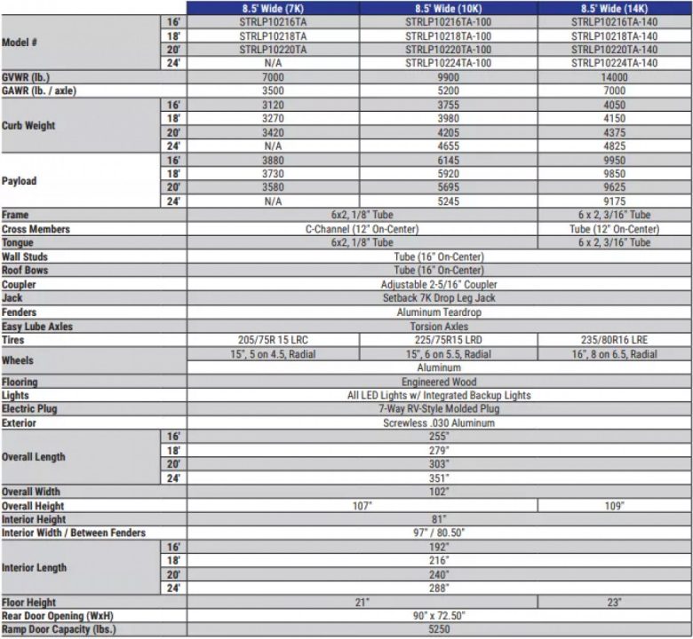 New 2025 Sure-Trac 8.5 x 20 Landscape Pro Enclosed Round Top Cargo Trailer  10K
