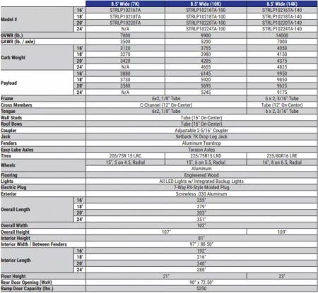 New 2025 Sure-Trac 8.5 x 20 Landscape Pro Enclosed Round Top Cargo Trailer  10K