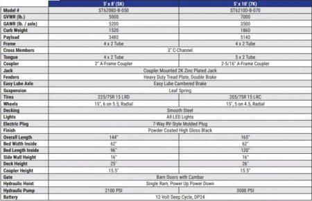 New 2026 Sure-Trac 62"x8 5K Low Pro Single Ram Dump Trailer