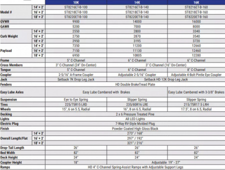 New 2025 Sure-Trac 7x18 14K Equipment Trailer