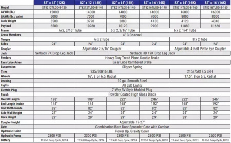 New 2026 Sure-Trac 82"x12 12K Telescopic Dump Trailer