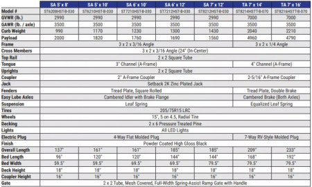 New 2025 Sure-Trac 7x16 7K 3-Board Utility Trailer