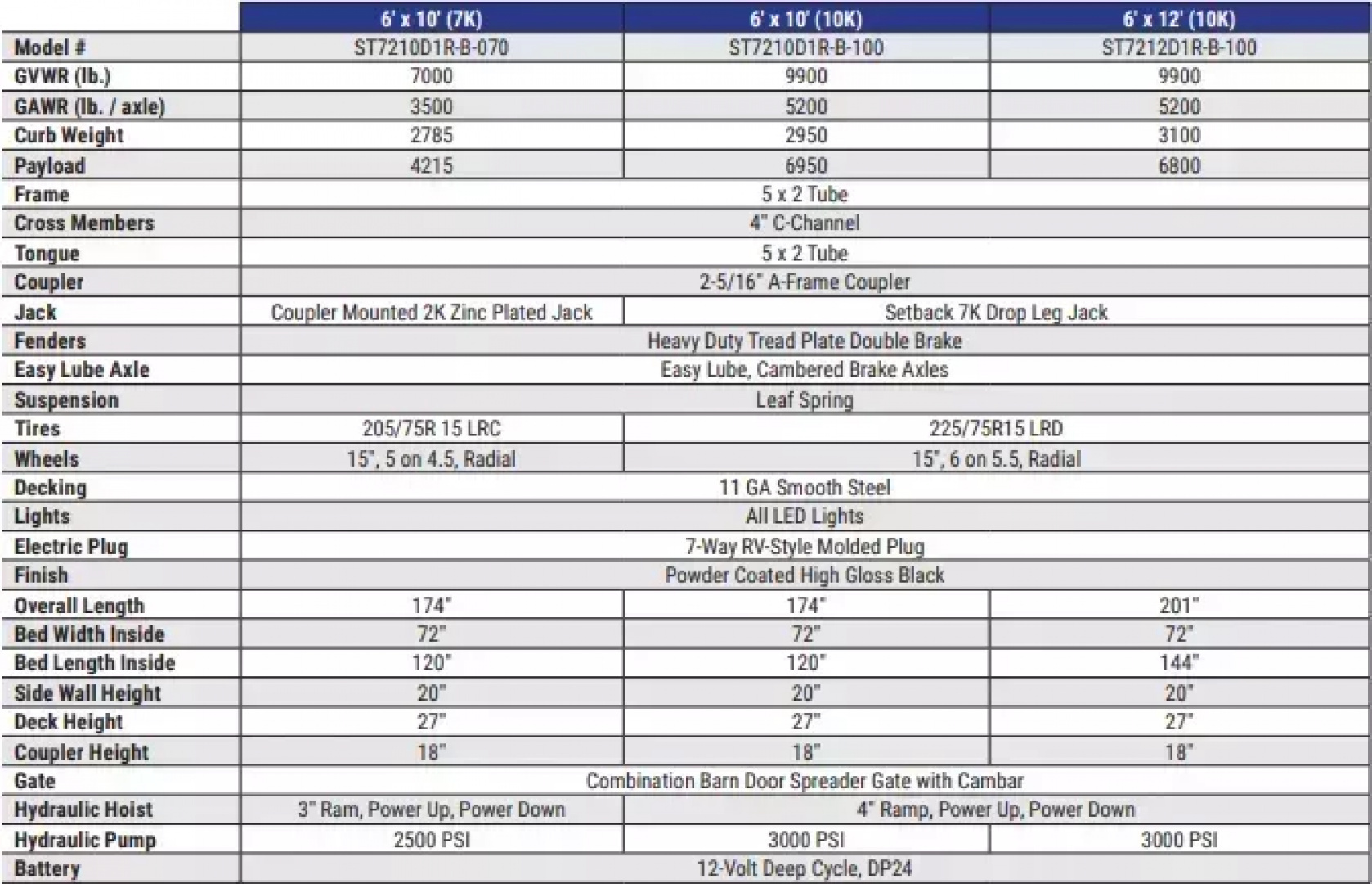 New 2026 Sure-Trac 72INx10 7K Single Ram Dump Trailer
