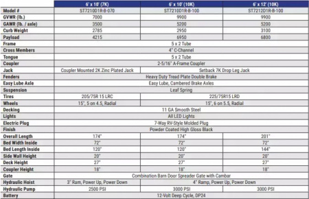 New 2026 Sure-Trac 72INx10 7K Single Ram Dump Trailer