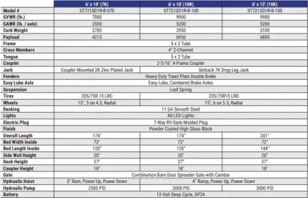 New 2025 Sure-Trac 72"x10 10K Single Ram Dump Trailer