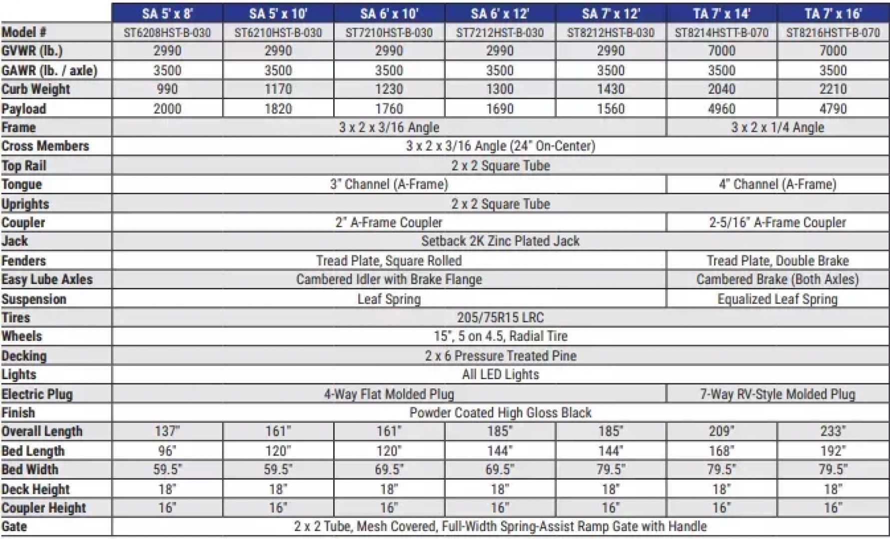 New 2025 Sure-Trac 7x12 7K 3-Board Utility Trailer