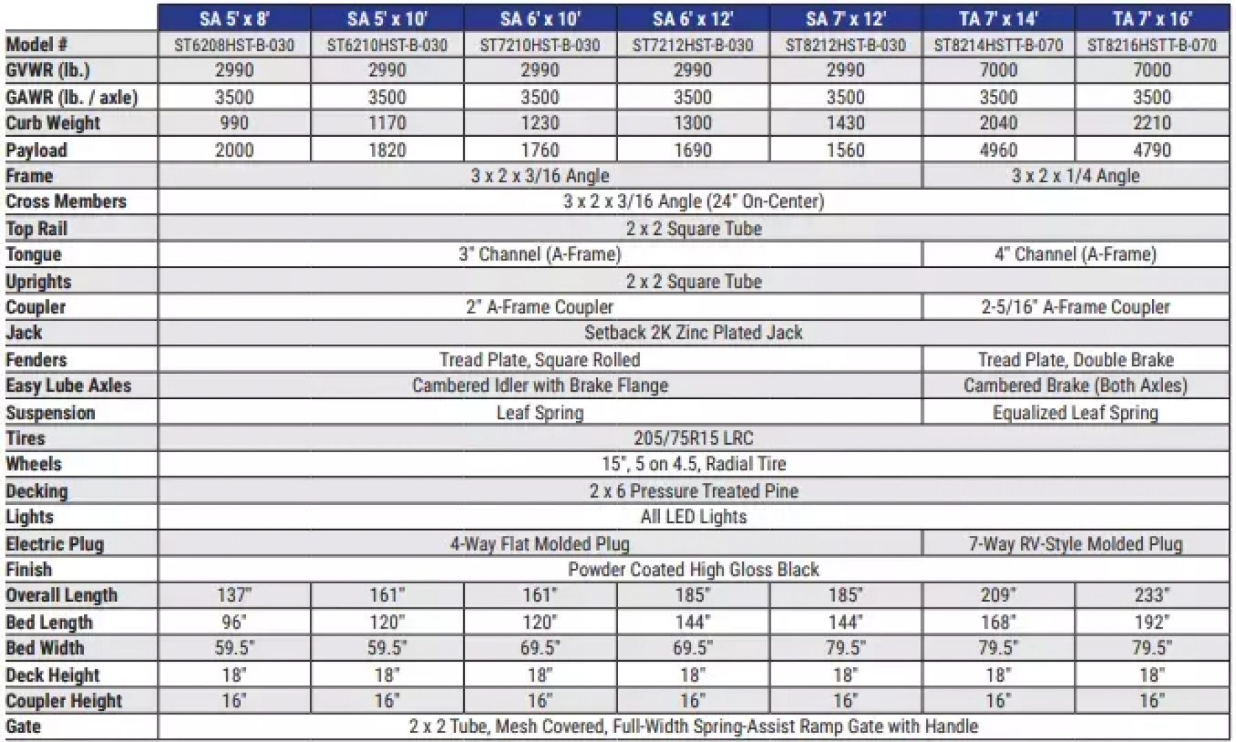 New 2026 Sure-Trac 7 x 12 3-Board Utility Trailer