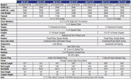 New 2026 Sure-Trac 7 x 12 3-Board Utility Trailer