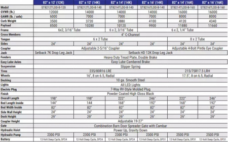New 2025 Sure-Trac 82"x14 14K Low Pro Telescopic Dump