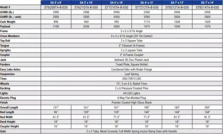 New 2025 Sure-Trac 6x10 Tube Top Utility Trailer