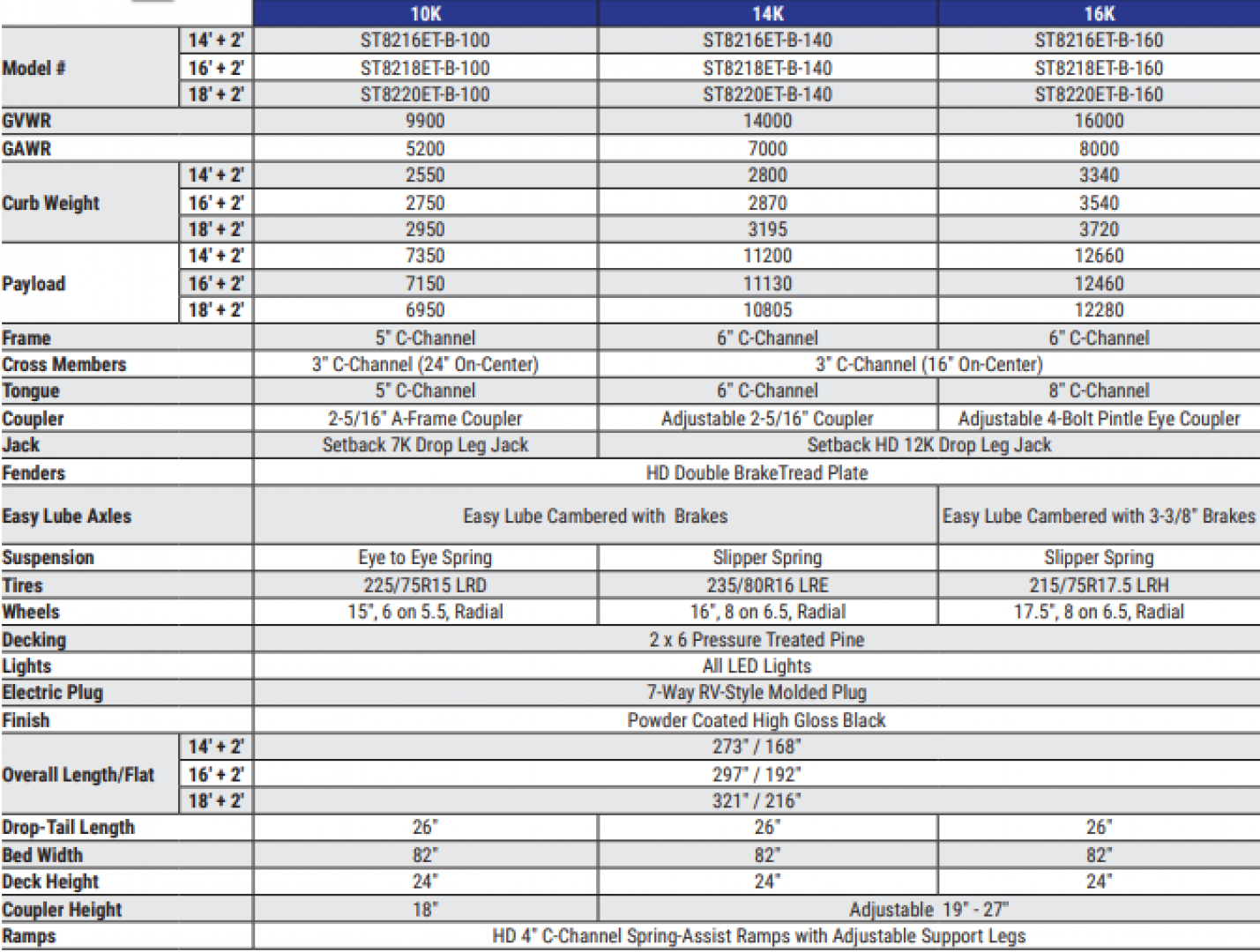 New 2026 Sure-Trac 7x20 14K Equipment Trailer