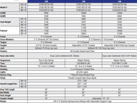 New 2026 Sure-Trac 7x20 14K Equipment Trailer