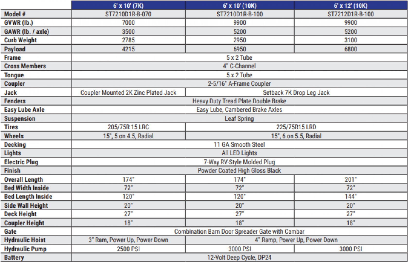 New 2026 Sure-Trac 72"x12 10K Telescopic Dump Trailer