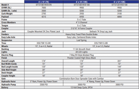 New 2026 Sure-Trac 72"x12 10K Telescopic Dump Trailer